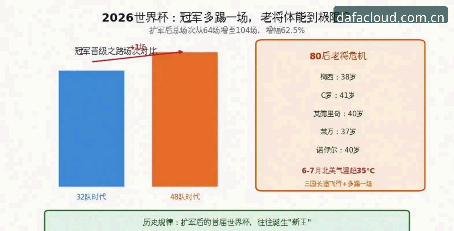 2030年世界杯扩军方案操作教程：从48队到66队的战略路径解析