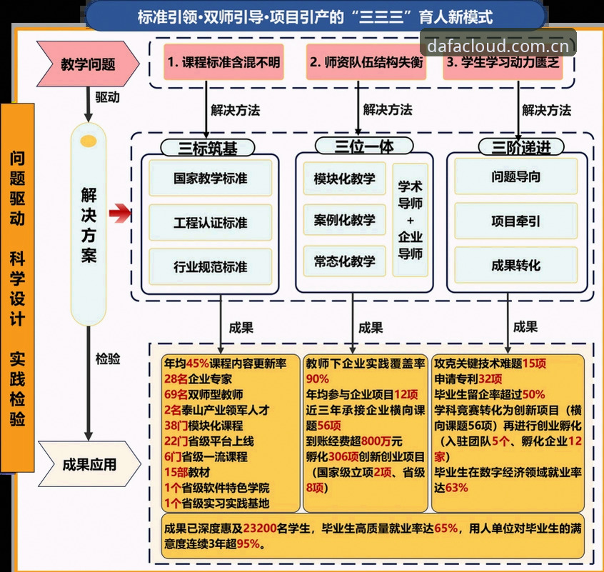 大发体育平台注册功能详解：手动填写与自动导入的全面对比