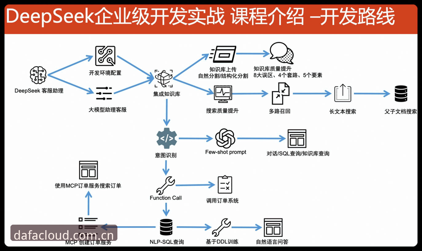 大发iOS版攻略全面评测：老用户带你掌握APP使用全流程