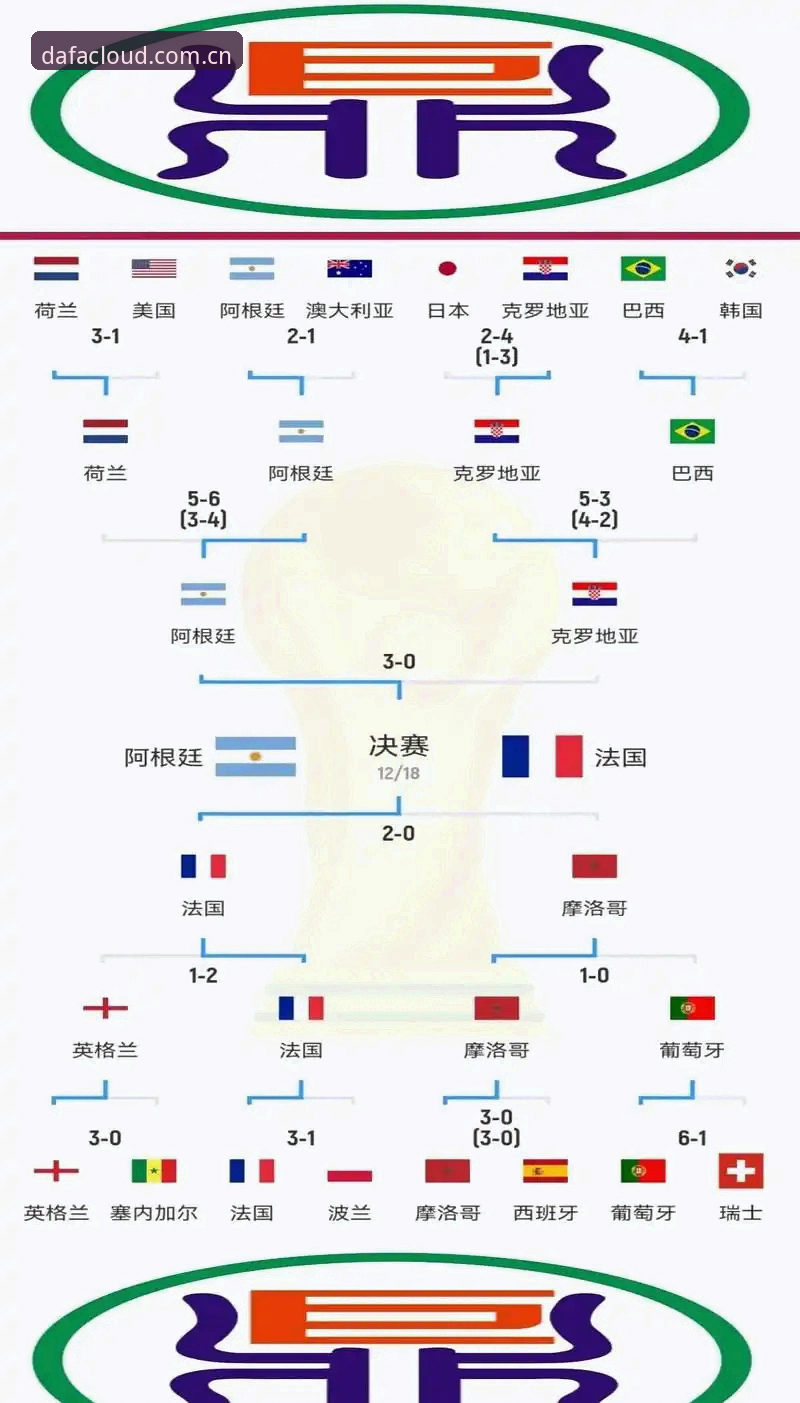 3个关键因素解析世界杯观赛冷场：签证危机、战争阴影与球迷困境